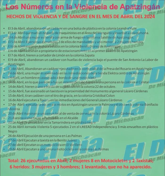 Ejecutado Al 29 De Abril 2024 El Dia