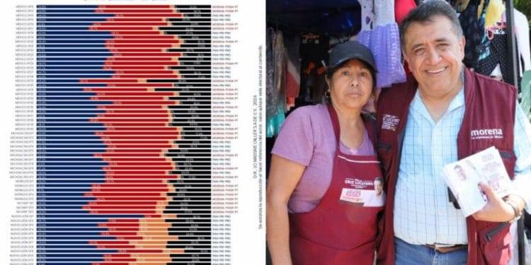Aventaja Morena con casi 8 puntos al frente opositor, en el Distrito Federal 02 con sede en Apatzingán: Massive Caller 1 En Apatzingán, vinculan a proceso a detenida durante cateo en inmueble utilizado como caseta de extorsión a transportistas en San Juan de los Plátanos