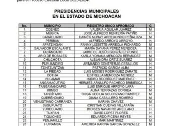 Localiza Fge A Una Adolescente Reportada Como Desaparecida, En Morelia