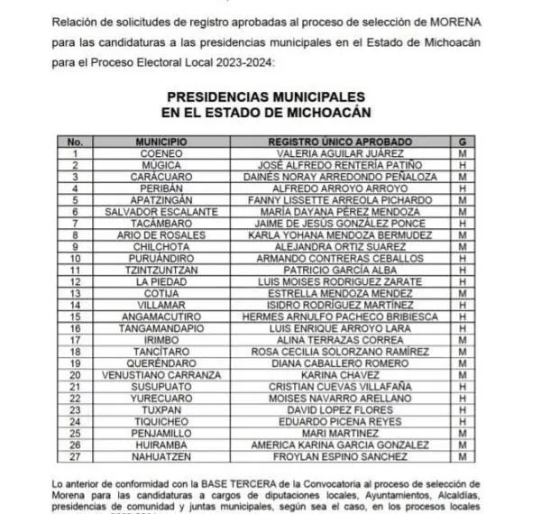 La Espera Termino, Fanny Es Oficialmente La Candidata A La Presidencia Municipal De Apatzingán Por La Coalición &Quot;Sigamos Haciendo Historia&Quot; Integrada Por Morena, Pt Y Pvem