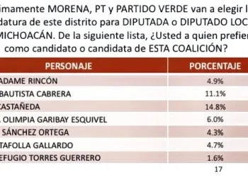 Toño Cruz Denuncia Exclusión De Morena Para La Diputación Local De Apatzingán Y Acusa Venta De Candidaturas De Líderes De Morena