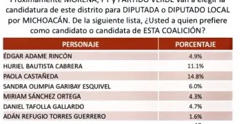 Toño Cruz Denuncia Exclusión De Morena Para La Diputación Local De Apatzingán Y Acusa Venta De Candidaturas De Líderes De Morena