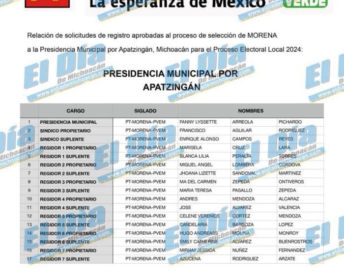 relacion de registros aprobadas de Morena Interno | El Día de Michoacán