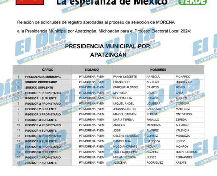 Filtran Quienes Integrarían La Planilla De Coalición Morena, Pt Y Pvem En Apatzingán