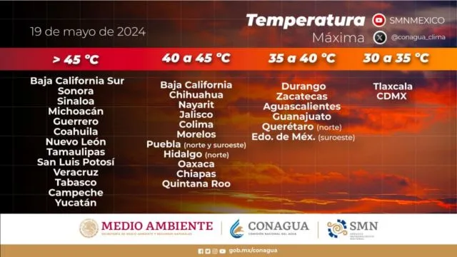 Alertan Por Tercera Ola De Calor Inicia Este Lunes, Pc Pide Extremar Precauciones 20 Culpables Federico Manuel M., Y Alejandro Uriel R., Del Homicidio De Un Policía De Investigación, Ocurrido En 2021