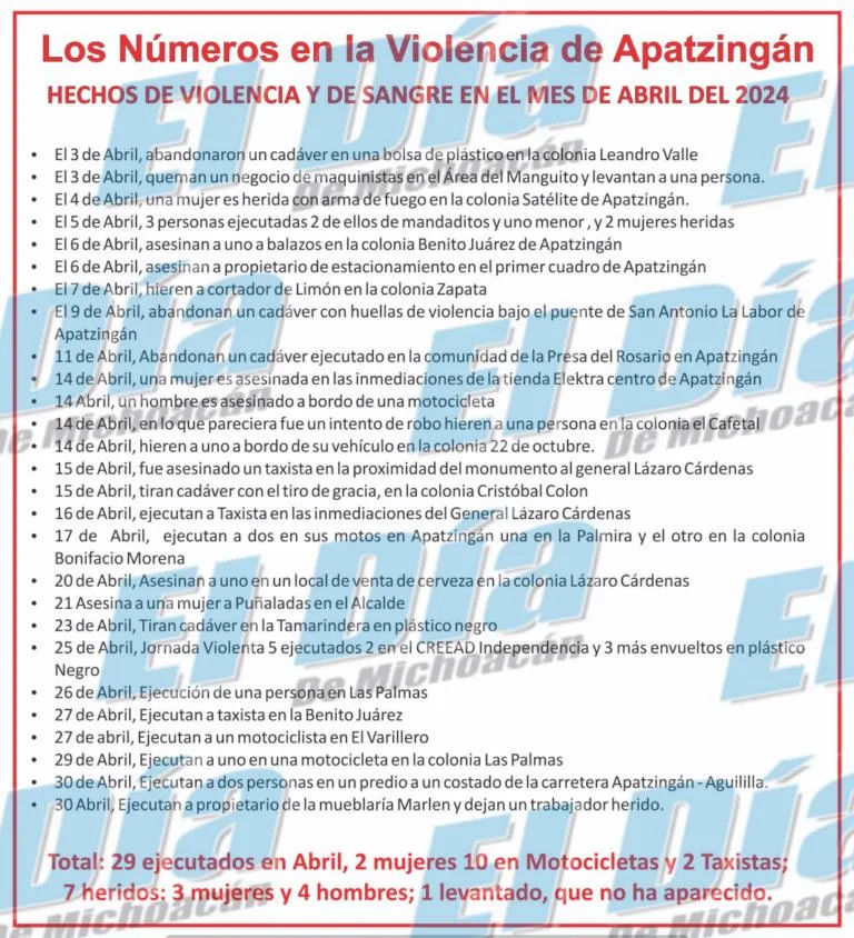 Quema De Vehículos, Cierre De Comercios, Suspensión De Clases, 3 Muertos, 2 Detenidos; Un Empresario De Mueblería Asesinado Y Su Trabajador Está Herido 20 Quema De Vehículos, Cierre De Comercios, Suspensión De Clases, 3 Muertos, 2 Detenidos; Un Empresario De Mueblería Asesinado Y Su Trabajador Está Herido