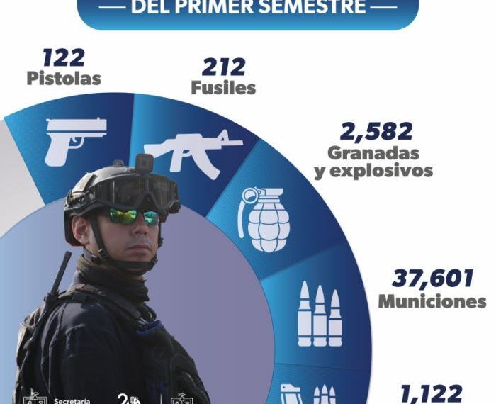 decomiso de armamento primer semestre | El Día de Michoacán