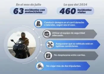 Combate Y Castigo A La Extorsión Avanza En Michoacán: Bedolla