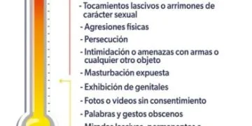 Conoce El Violentómetro Rutero, Herramienta Para Identificar Agresiones En El Transporte: Seimujer 23 Llegan Tenis Para Estudiantes De Todo El Estado: See
