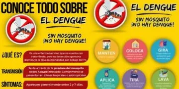 Anuncia Ayuntamiento Los Reyes Instalación De Módulo De Atención Al Dengue