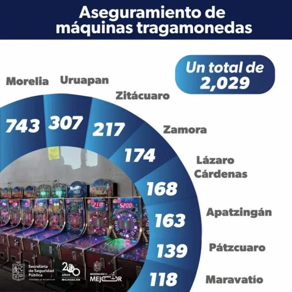 2029 Maquinitas Aseguradas - El Día De Michoacán