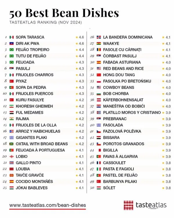 Sopa Tarasca Michoacana, La Mejor Del Mundo 20 Sopa Tarasca Michoacana, La Mejor Del Mundo