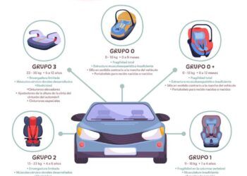 Ssp Emite Recomendaciones Para Proteger A Niñas Y Niños En Vehículos