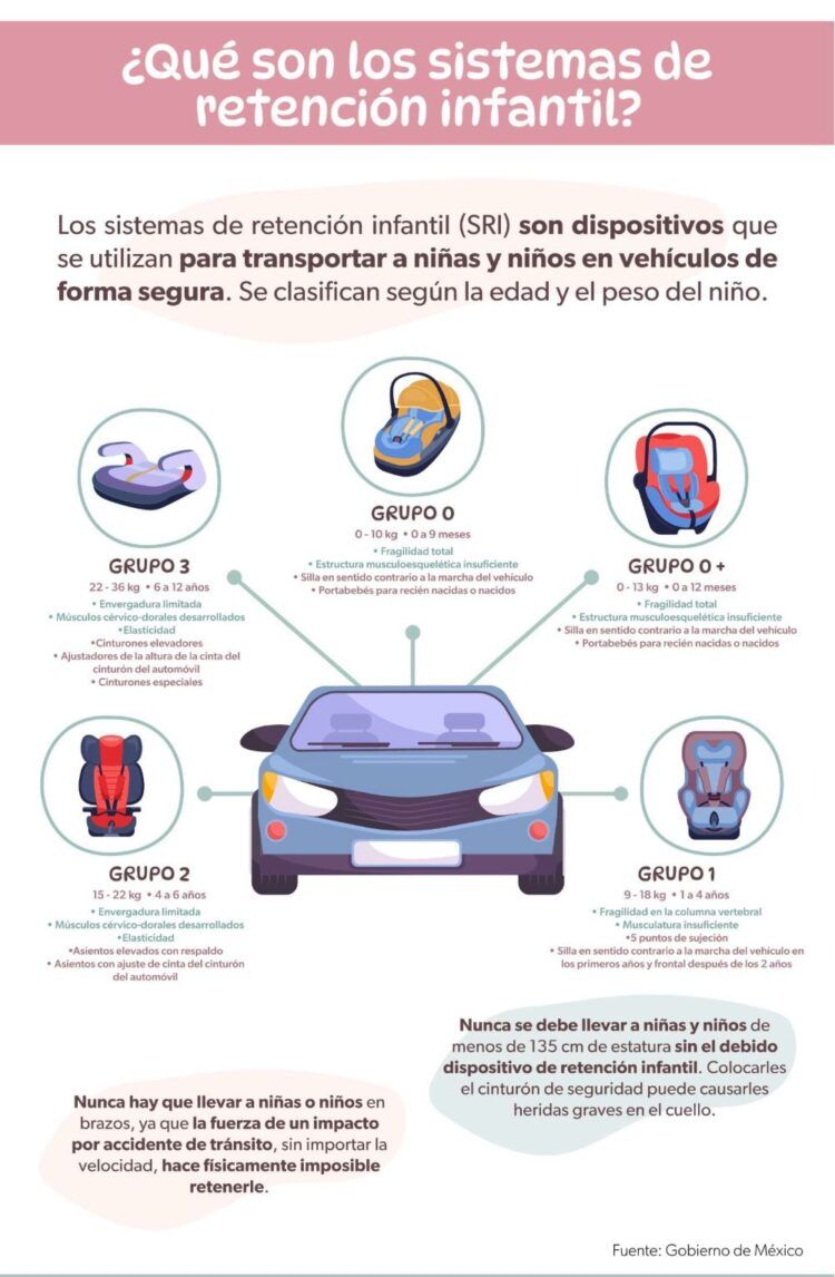 Ssp Emite Recomendaciones Para Proteger A Niñas Y Niños En Vehículos 21 Ssp Emite Recomendaciones Para Proteger A Niñas Y Niños En Vehículos
