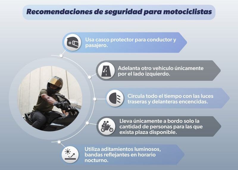 Viajas en moto | El Día de Michoacán