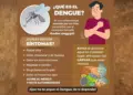 Así Se Siente El Dengue Grave; Ssm Brinda Atención Gratuita 31 Así Se Siente El Dengue Grave; Ssm Brinda Atención Gratuita