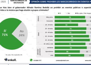 No A Los Narcocorridos