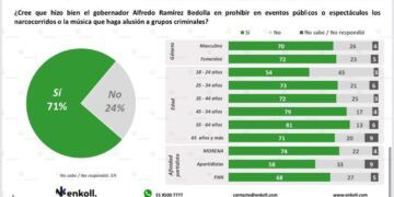 El 71% De Michoacanos Apoya Prohibición De Narcocorridos En Eventos Públicos: Bedolla 23 No A Los Narcocorridos - El Día De Michoacán