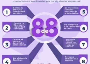 8 De 8 Contra La Violencia