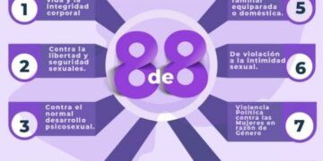 8 De 8 Contra La Violencia - El Día De Michoacán