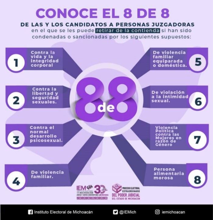 8 de 8 contra la violencia | El Día de Michoacán