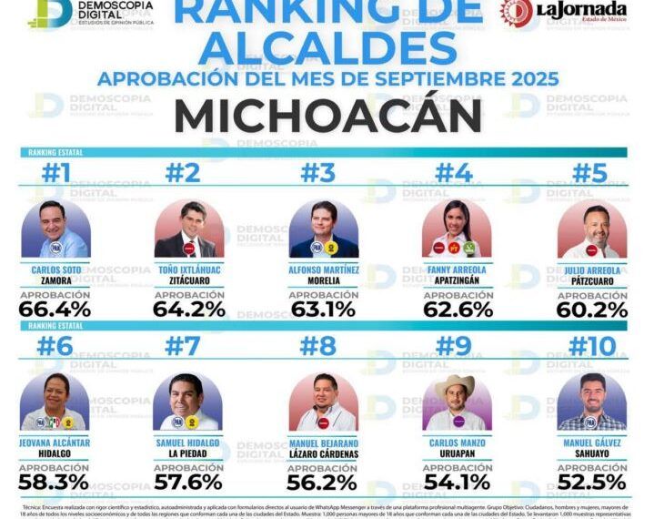 Talentosos Apatzinguenses ganan certamen musical en Colombia