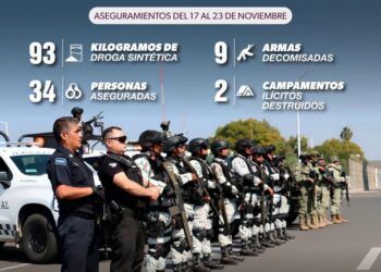 Más De 34 Detenidos Y 90 Kg De Droga Asegurados En La Última Semana; Resultado Del Plan Paricutín 26 Iem Aprueba Presupuesto Para 2026 Y Destina Más De $310 Millones A Partidos Políticos