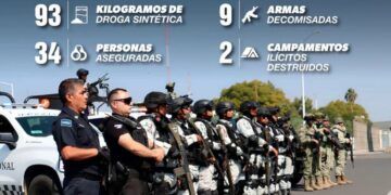 Más De 34 Detenidos Y 90 Kg De Droga Asegurados En La Última Semana; Resultado Del Plan Paricutín 26 Iem Aprueba Presupuesto Para 2026 Y Destina Más De $310 Millones A Partidos Políticos