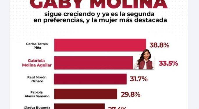 Cae abatido exmando de la policía de investigación de la Fiscalía General de Michoacán en ataque directo